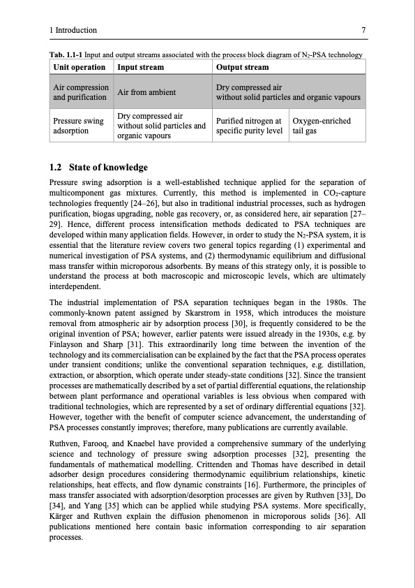 modelling-and-simulation-twin-bed-pressure-swing-adsorption--020