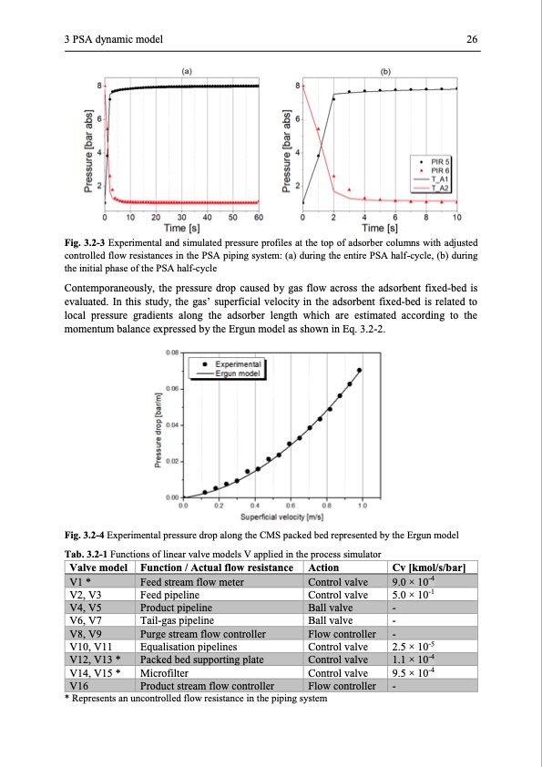 modelling-and-simulation-twin-bed-pressure-swing-adsorption--039