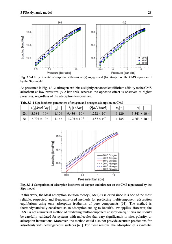 modelling-and-simulation-twin-bed-pressure-swing-adsorption--041