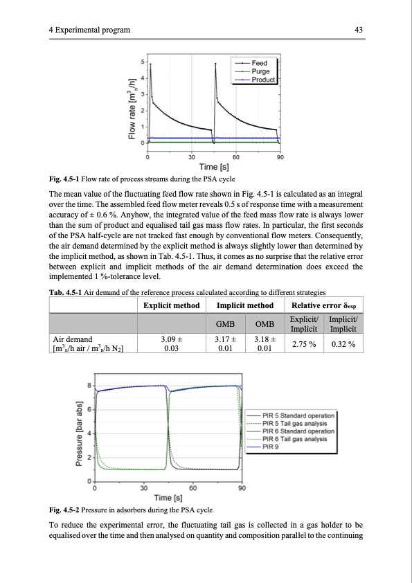 modelling-and-simulation-twin-bed-pressure-swing-adsorption--056