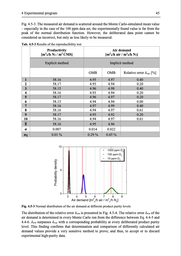 modelling-and-simulation-twin-bed-pressure-swing-adsorption--058