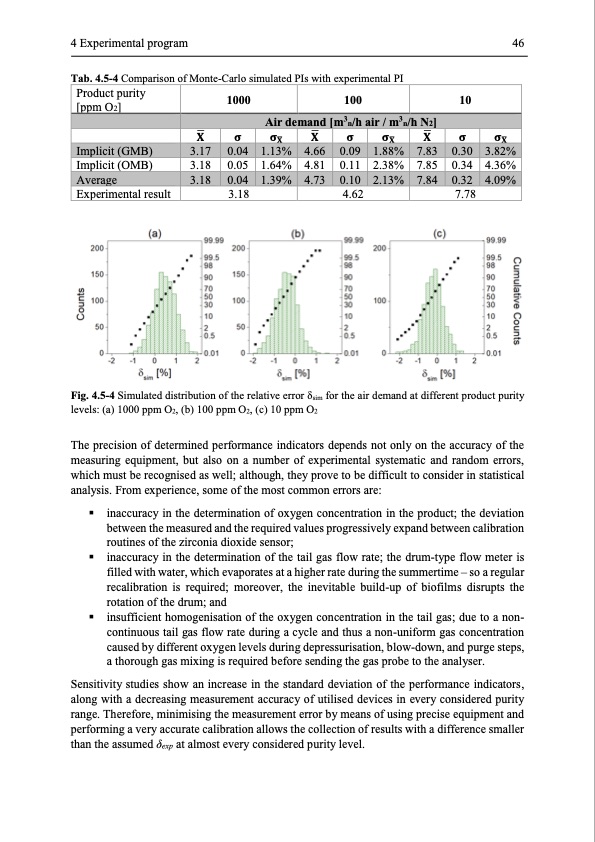 modelling-and-simulation-twin-bed-pressure-swing-adsorption--059