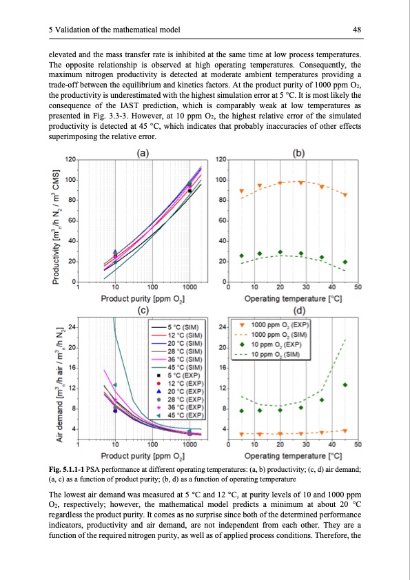 modelling-and-simulation-twin-bed-pressure-swing-adsorption--061