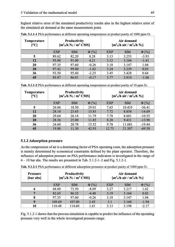 modelling-and-simulation-twin-bed-pressure-swing-adsorption--062
