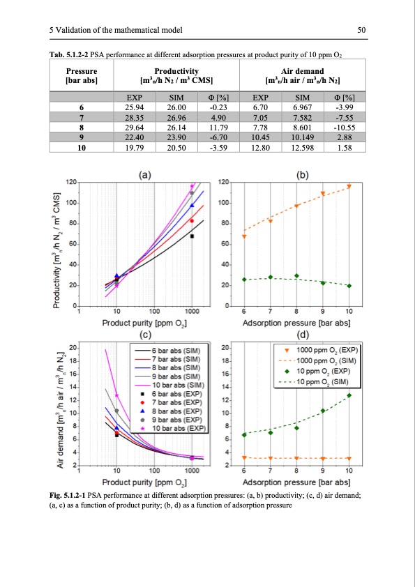modelling-and-simulation-twin-bed-pressure-swing-adsorption--063