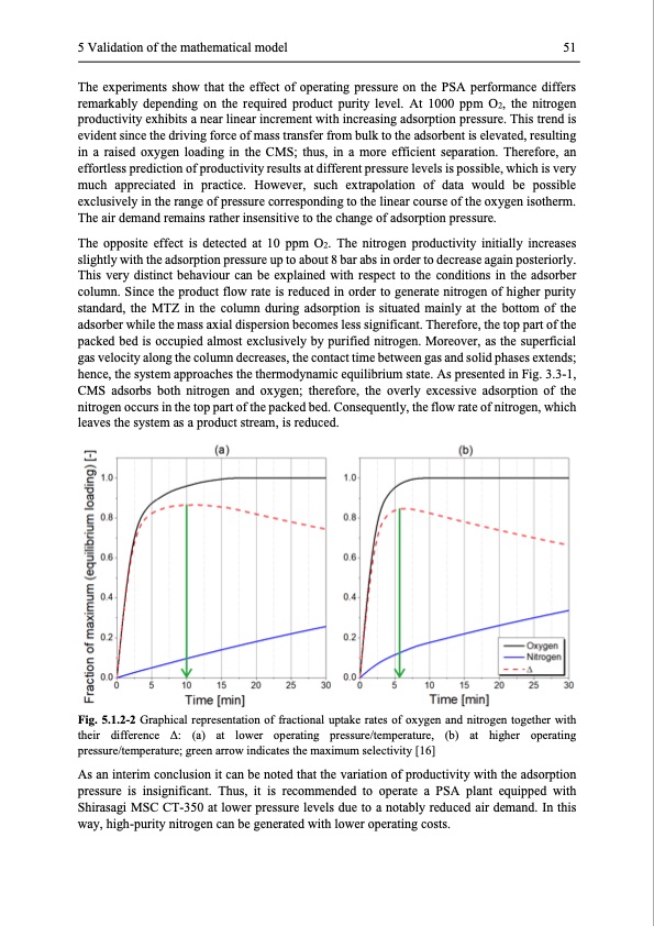 modelling-and-simulation-twin-bed-pressure-swing-adsorption--064