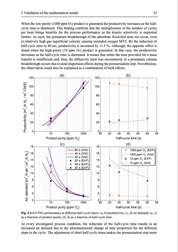modelling-and-simulation-twin-bed-pressure-swing-adsorption--066