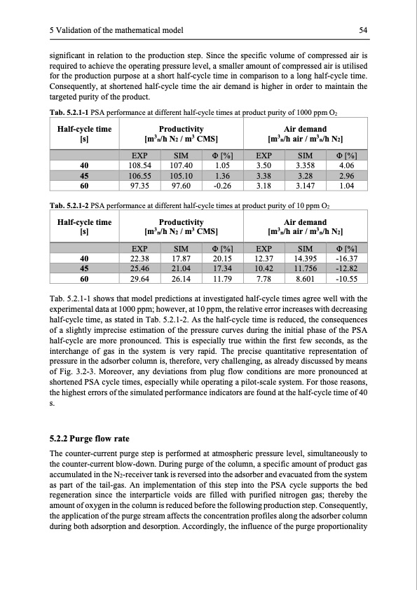 modelling-and-simulation-twin-bed-pressure-swing-adsorption--067