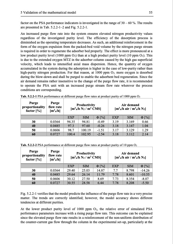 modelling-and-simulation-twin-bed-pressure-swing-adsorption--068
