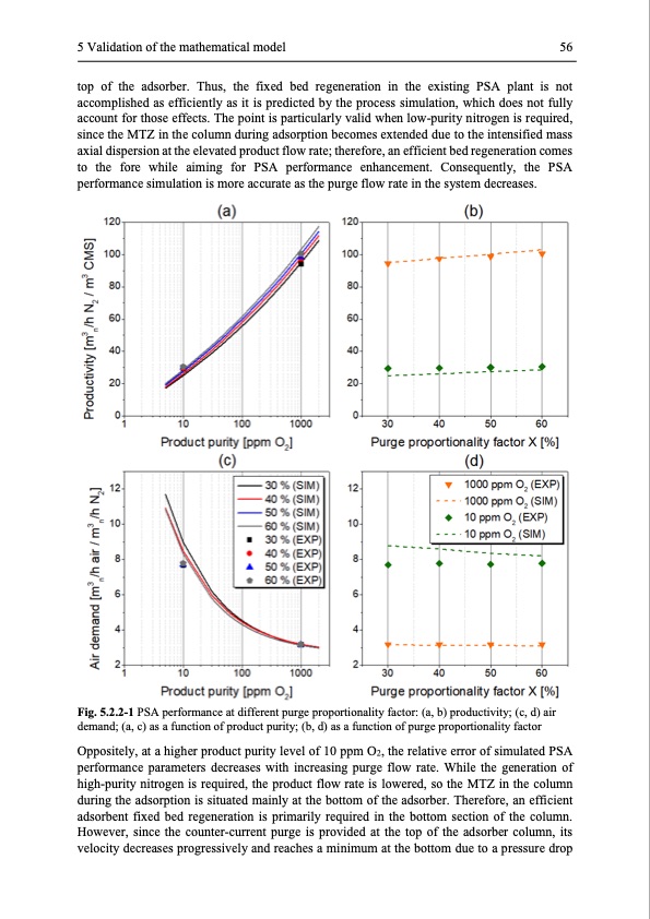 modelling-and-simulation-twin-bed-pressure-swing-adsorption--069