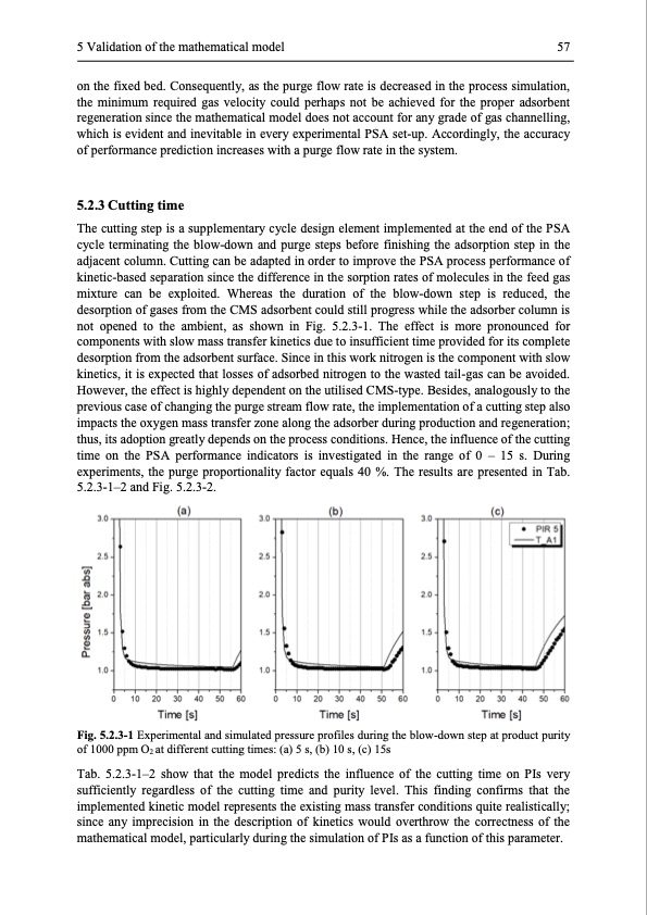 modelling-and-simulation-twin-bed-pressure-swing-adsorption--070