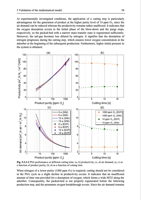 modelling-and-simulation-twin-bed-pressure-swing-adsorption--071
