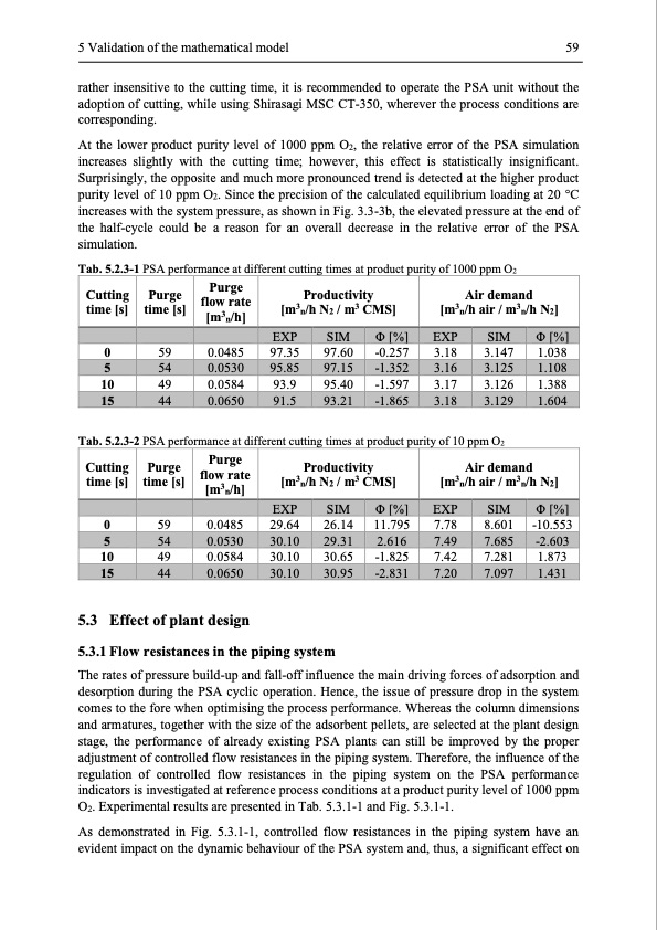 modelling-and-simulation-twin-bed-pressure-swing-adsorption--072