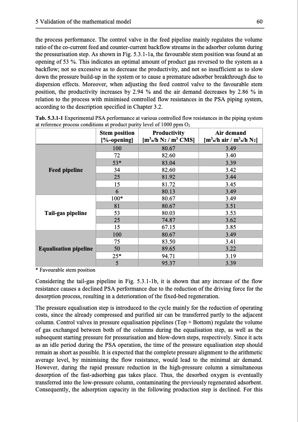 modelling-and-simulation-twin-bed-pressure-swing-adsorption--073