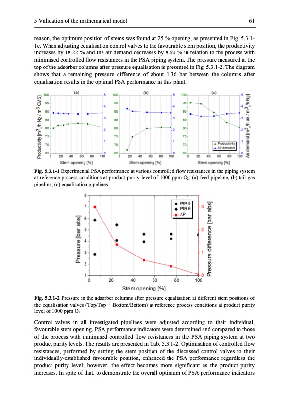 modelling-and-simulation-twin-bed-pressure-swing-adsorption--074