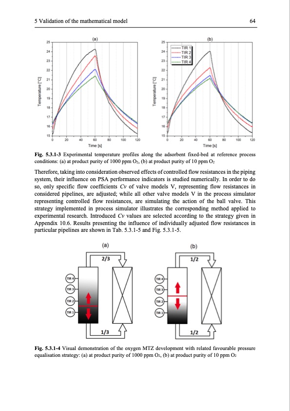 modelling-and-simulation-twin-bed-pressure-swing-adsorption--077