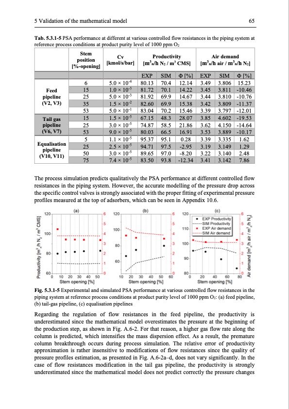 modelling-and-simulation-twin-bed-pressure-swing-adsorption--078