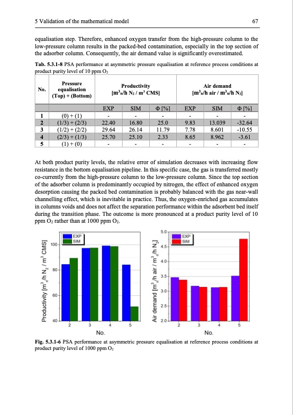 modelling-and-simulation-twin-bed-pressure-swing-adsorption--080