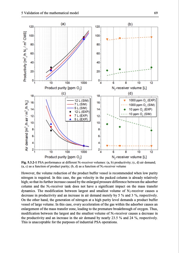 modelling-and-simulation-twin-bed-pressure-swing-adsorption--082