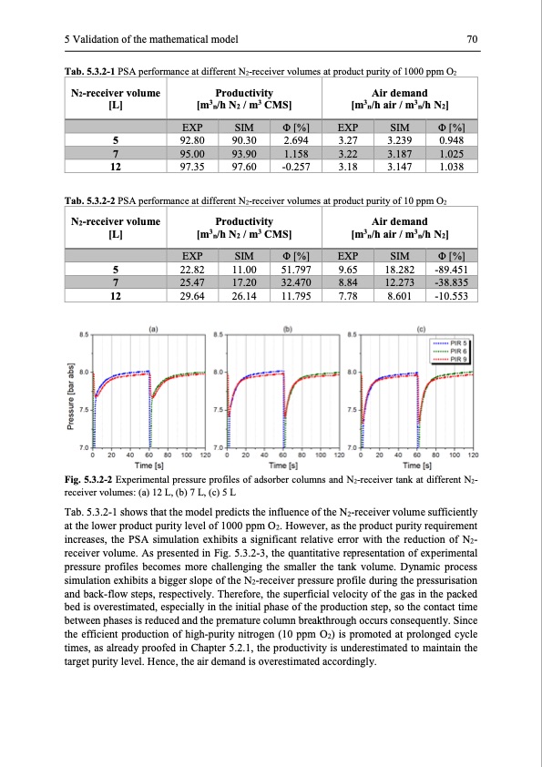 modelling-and-simulation-twin-bed-pressure-swing-adsorption--083