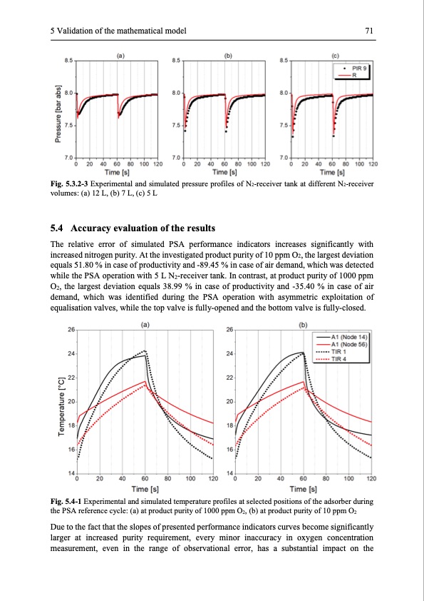 modelling-and-simulation-twin-bed-pressure-swing-adsorption--084