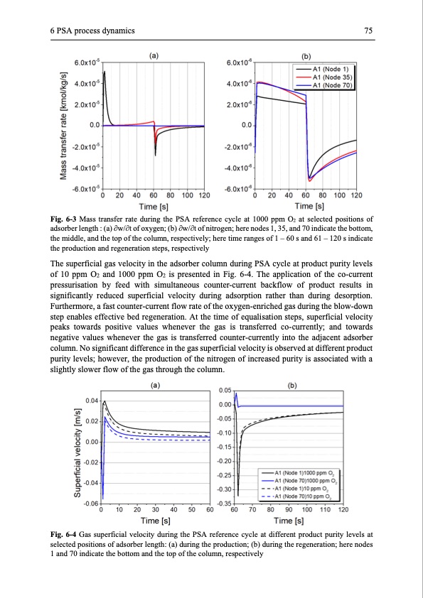 modelling-and-simulation-twin-bed-pressure-swing-adsorption--088