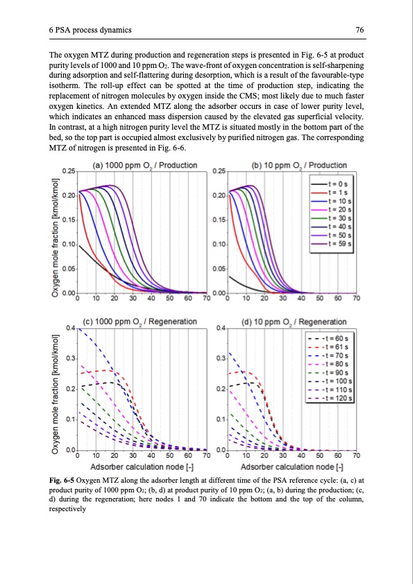 modelling-and-simulation-twin-bed-pressure-swing-adsorption--089