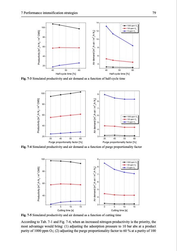 modelling-and-simulation-twin-bed-pressure-swing-adsorption--092