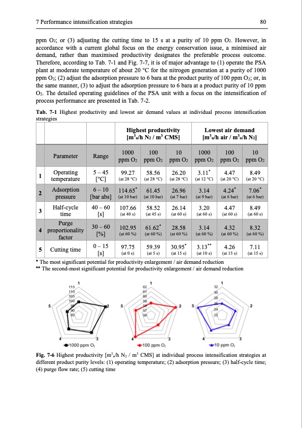 modelling-and-simulation-twin-bed-pressure-swing-adsorption--093