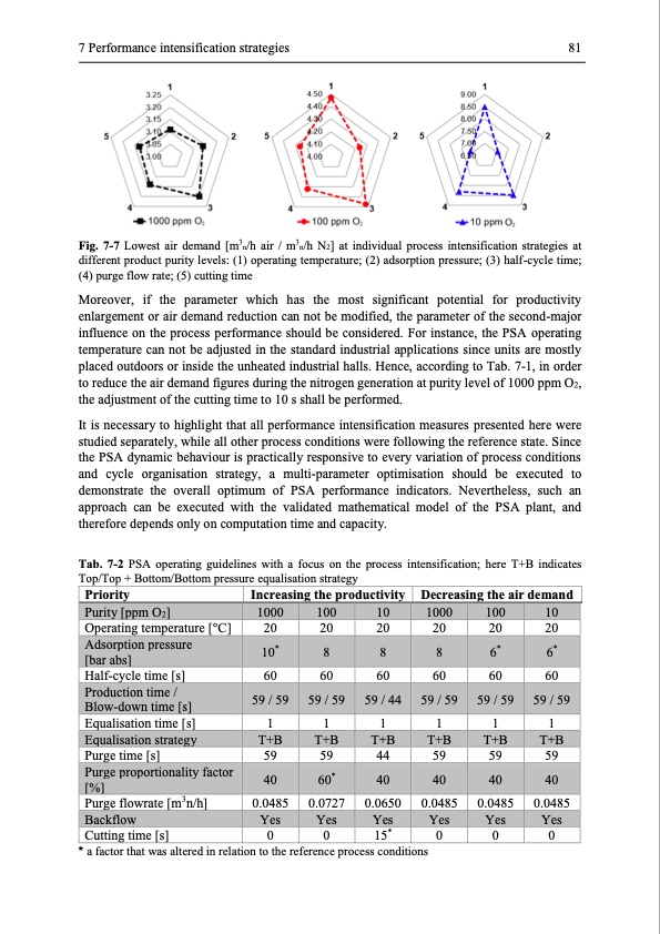 modelling-and-simulation-twin-bed-pressure-swing-adsorption--094