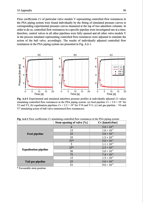 modelling-and-simulation-twin-bed-pressure-swing-adsorption--109
