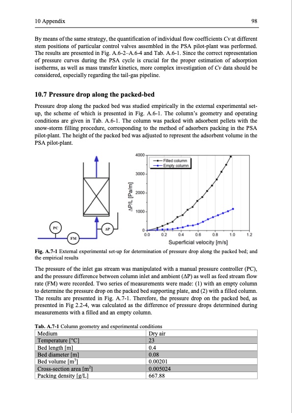 modelling-and-simulation-twin-bed-pressure-swing-adsorption--111