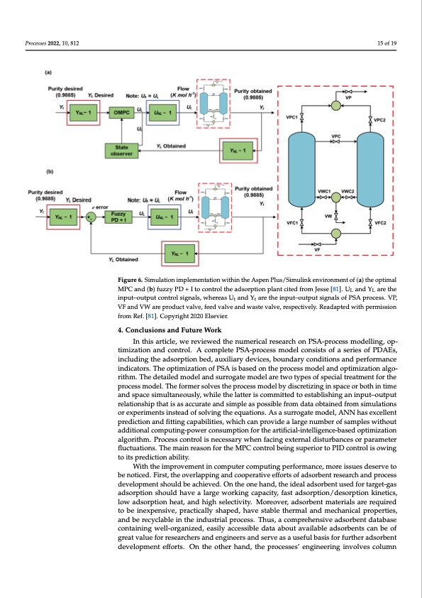 numerical-research-pressure-swing-adsorption-process-015
