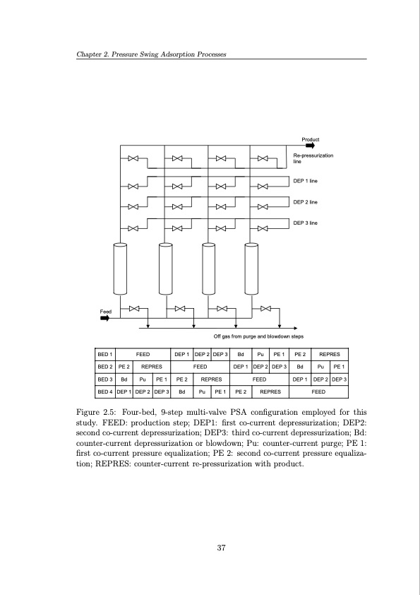 operation-and-control-pressure-swing-adsorption-systems-037