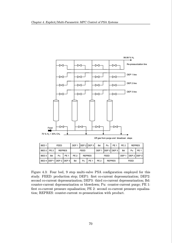 operation-and-control-pressure-swing-adsorption-systems-070