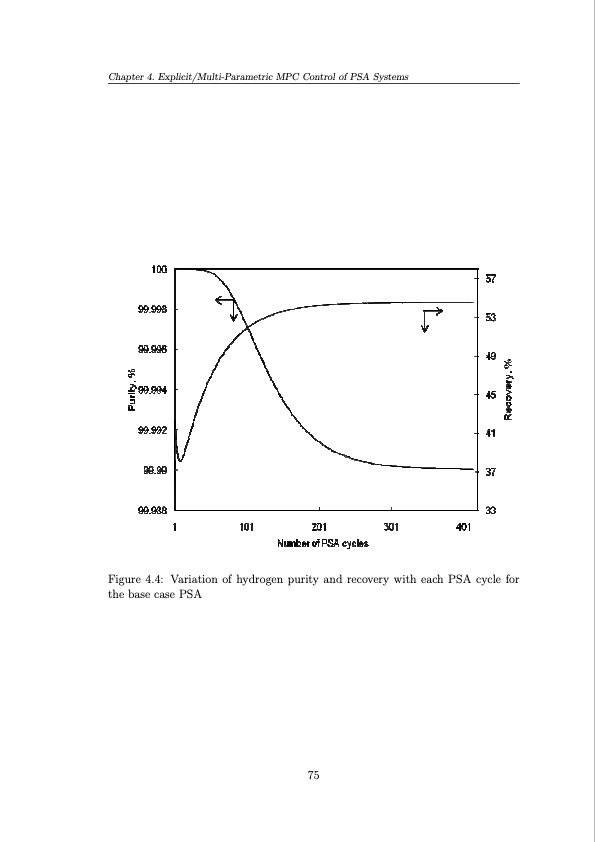 operation-and-control-pressure-swing-adsorption-systems-075
