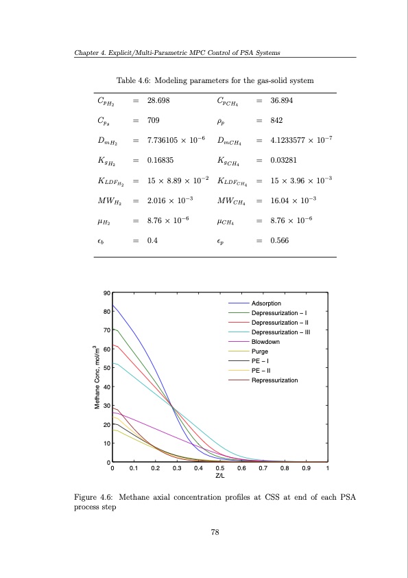 operation-and-control-pressure-swing-adsorption-systems-078