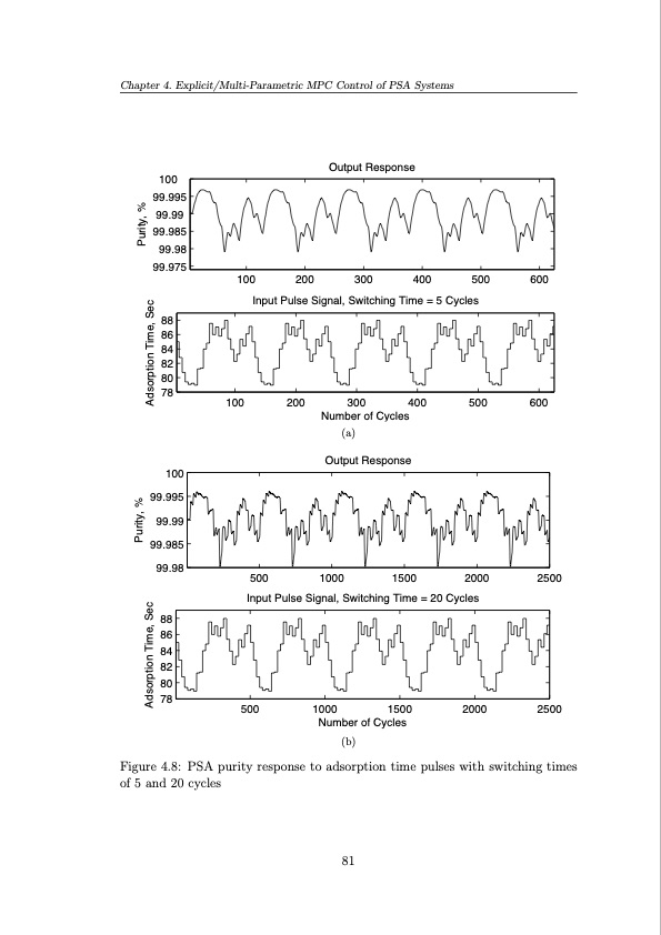 operation-and-control-pressure-swing-adsorption-systems-081
