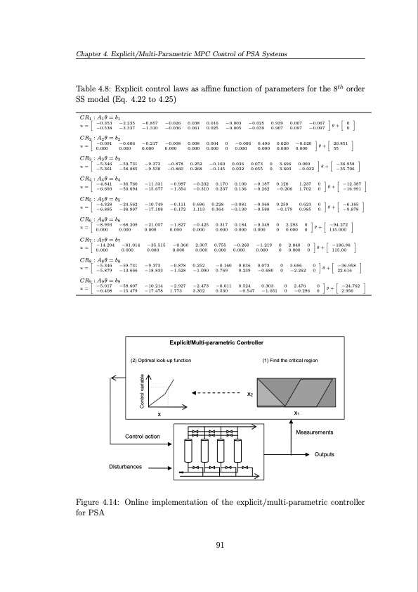 operation-and-control-pressure-swing-adsorption-systems-091