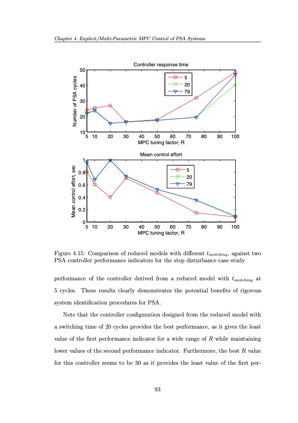 operation-and-control-pressure-swing-adsorption-systems-093