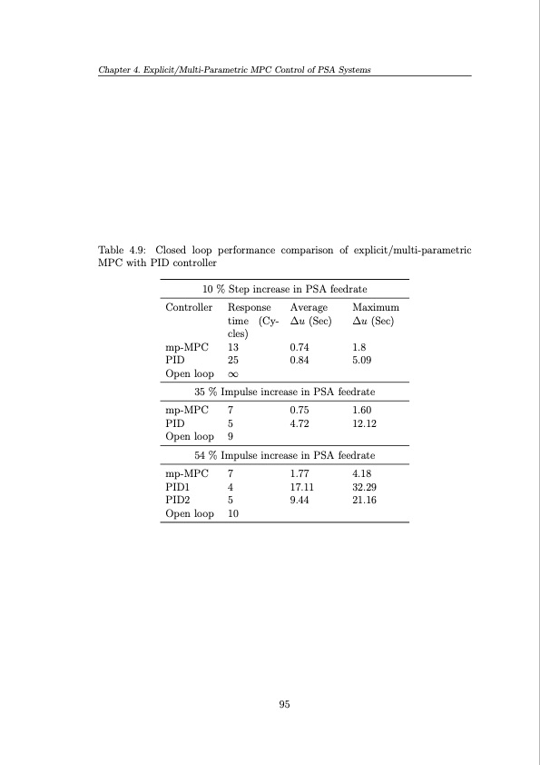 operation-and-control-pressure-swing-adsorption-systems-095