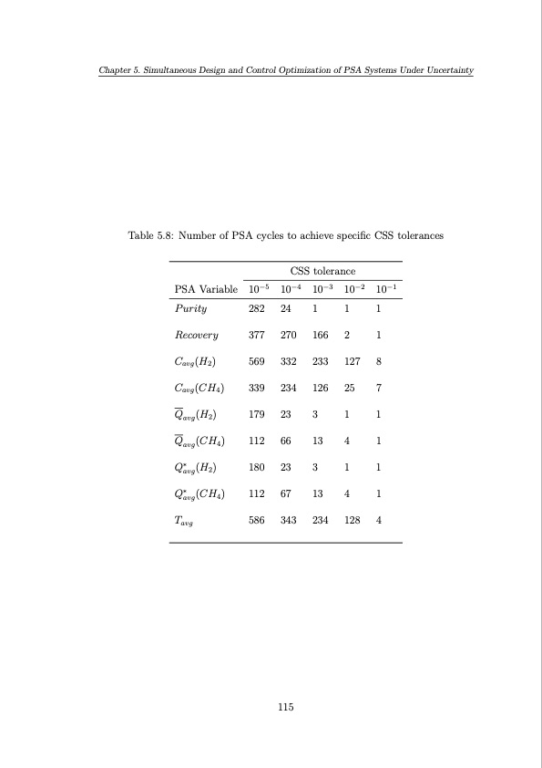 operation-and-control-pressure-swing-adsorption-systems-115