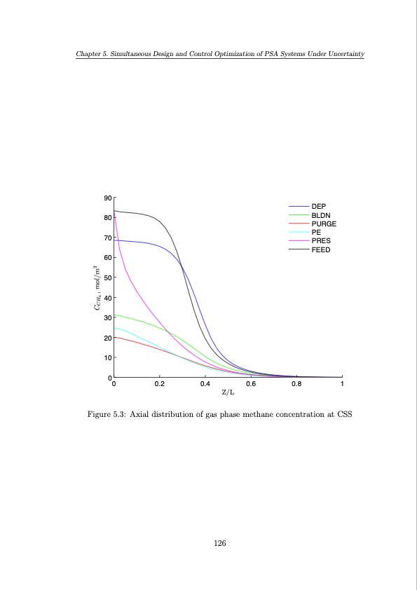 operation-and-control-pressure-swing-adsorption-systems-126