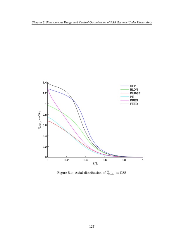 operation-and-control-pressure-swing-adsorption-systems-127