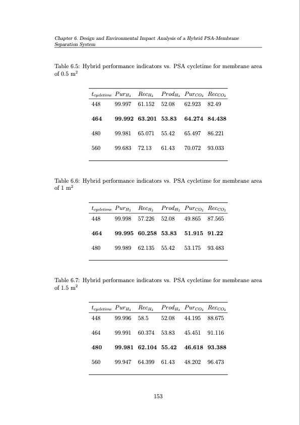 operation-and-control-pressure-swing-adsorption-systems-153