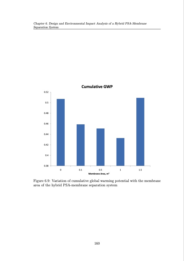 operation-and-control-pressure-swing-adsorption-systems-160