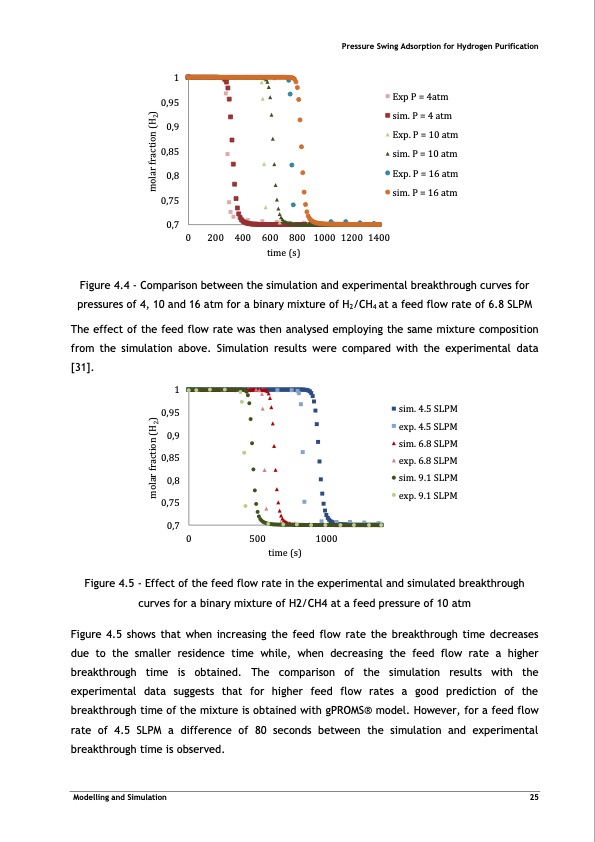 pressure-swing-adsorption-forpurification-hydrogen-045