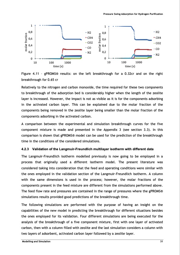 pressure-swing-adsorption-forpurification-hydrogen-051