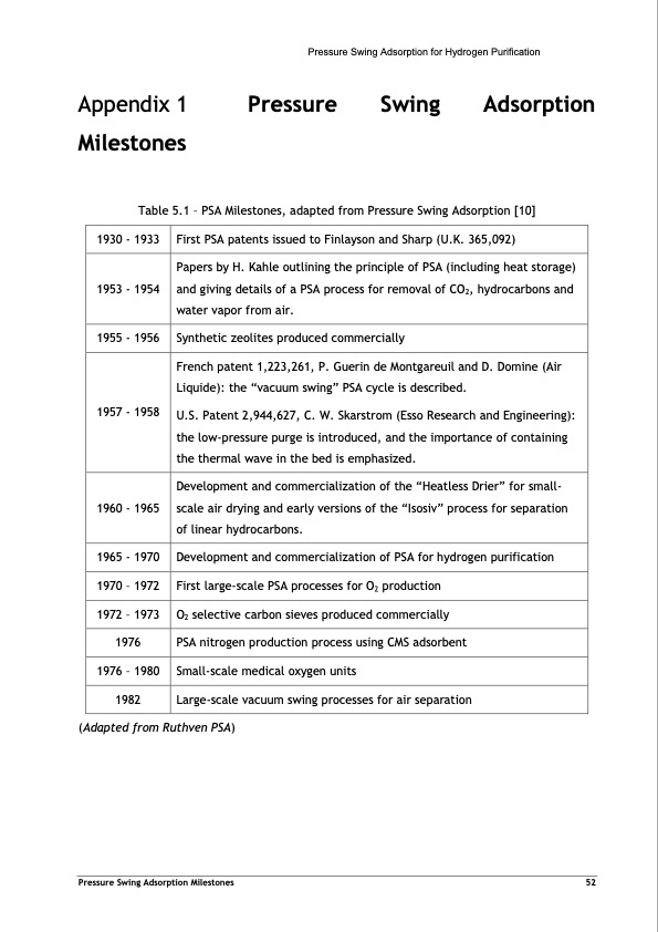 pressure-swing-adsorption-forpurification-hydrogen-072
