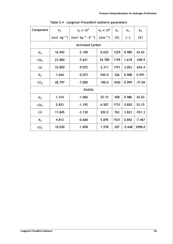 pressure-swing-adsorption-forpurification-hydrogen-076